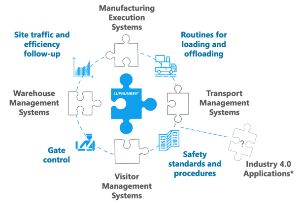 LUP content map